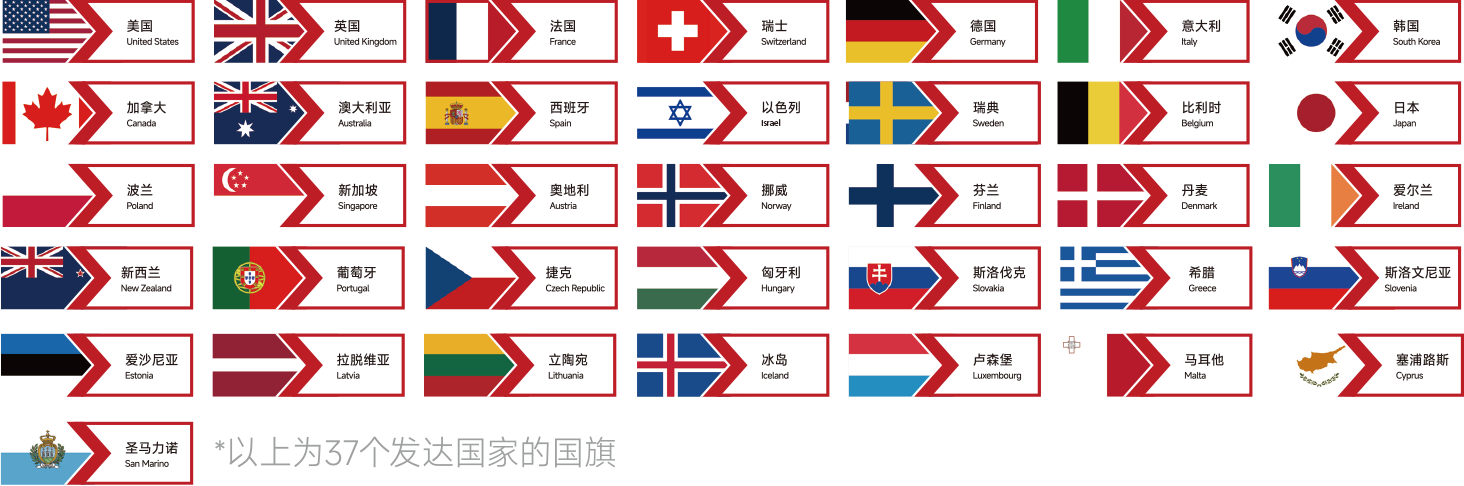 發(fā)達(dá)國家都在用