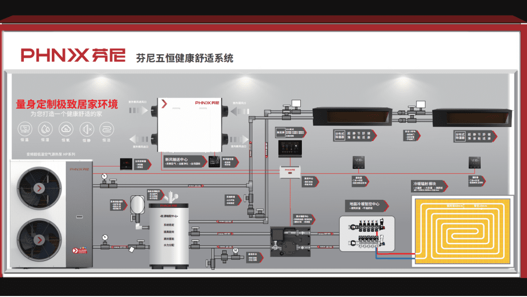芬尼五恒系統(tǒng)