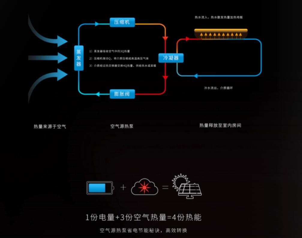 空氣能熱泵原理圖