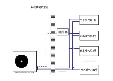 空氣能需要暖氣片嗎 