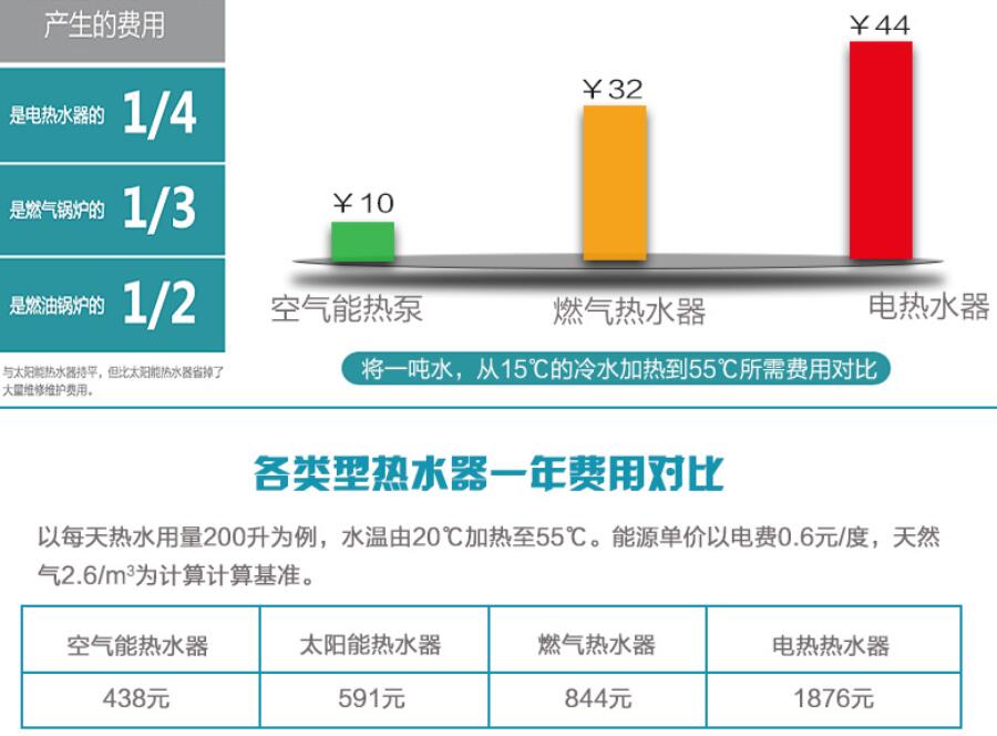 空氣能能效對比 空氣能能效對比