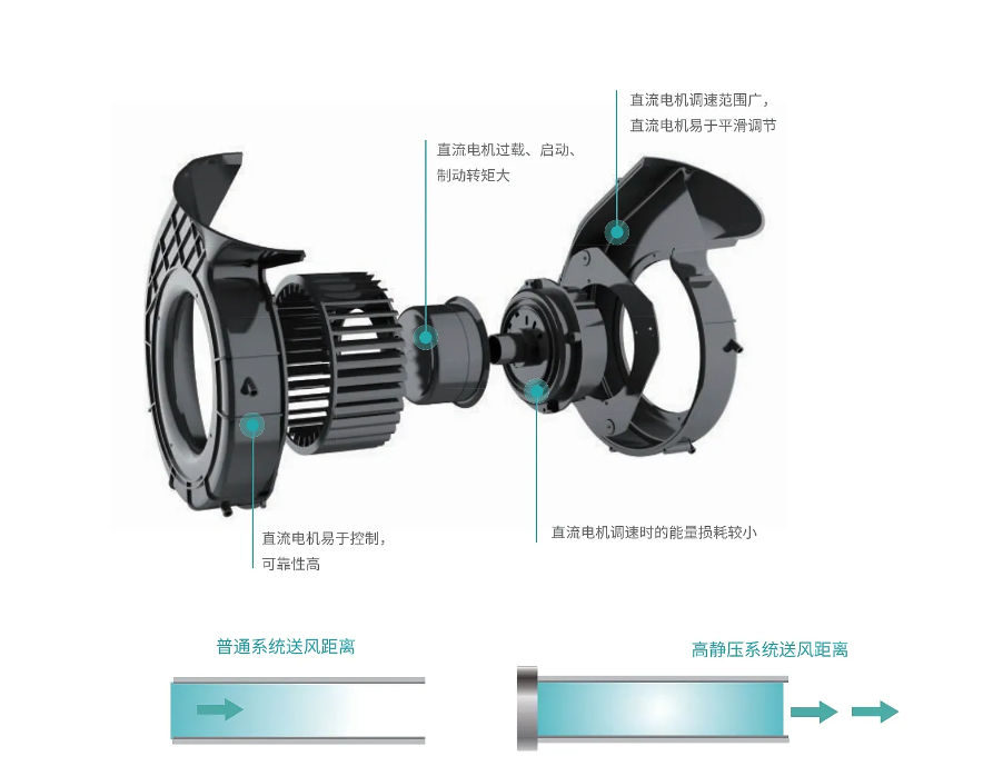 Ai智能感應(yīng)風(fēng)量自動(dòng)調(diào)節(jié)