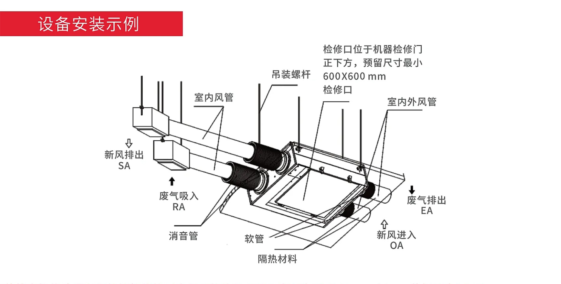 全屋新風凈化解決方案-芬尼官網