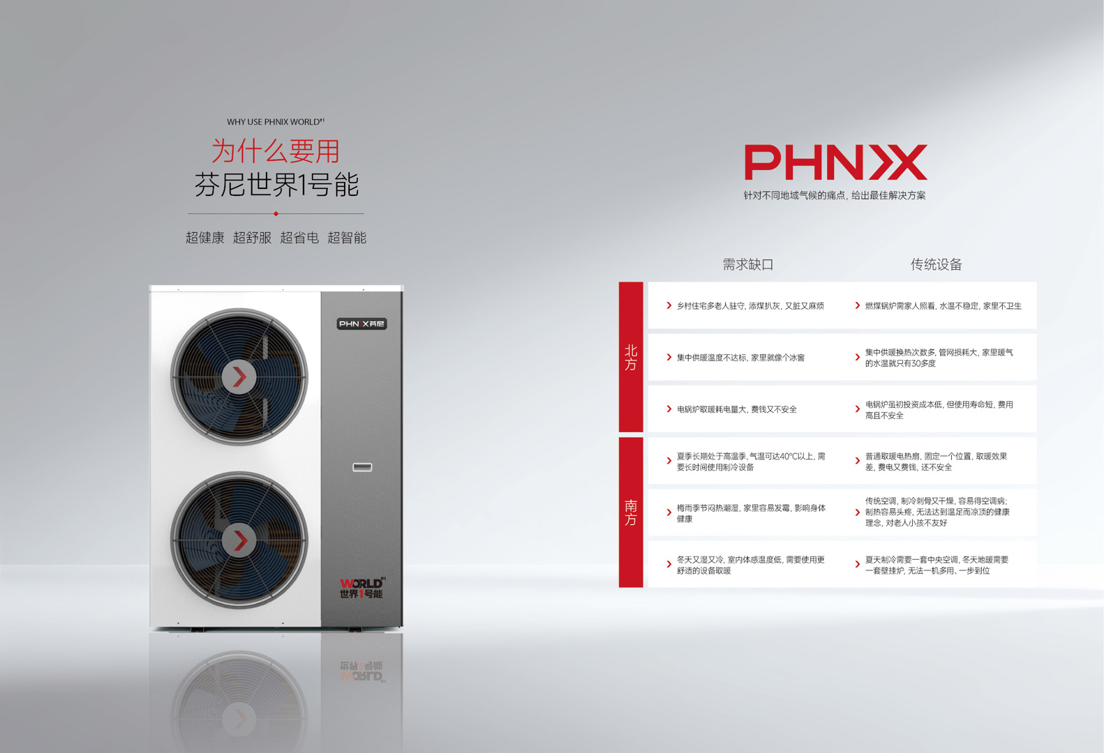 為什么要用芬尼世界1號能