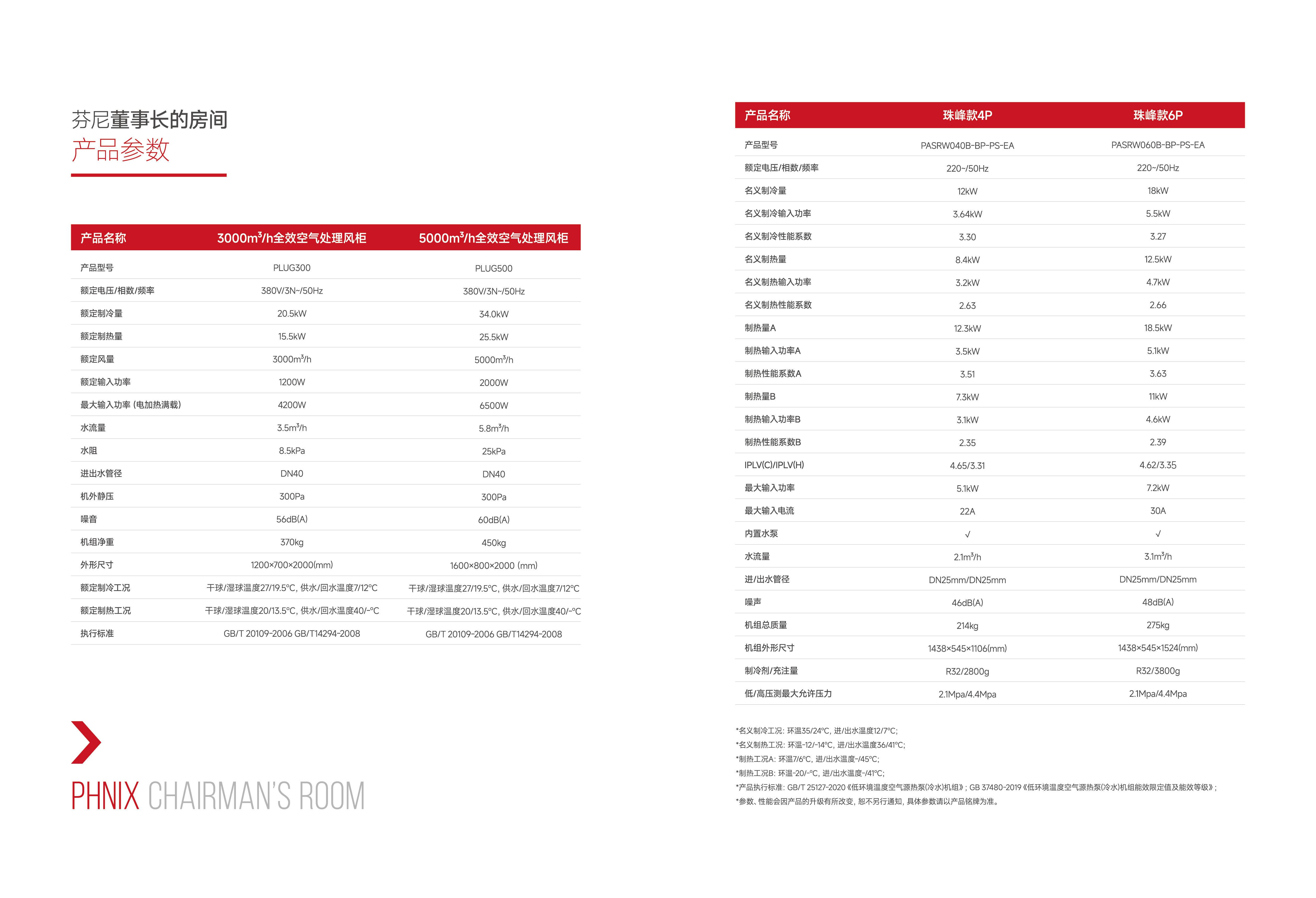 芬尼董事長的房間產品參數