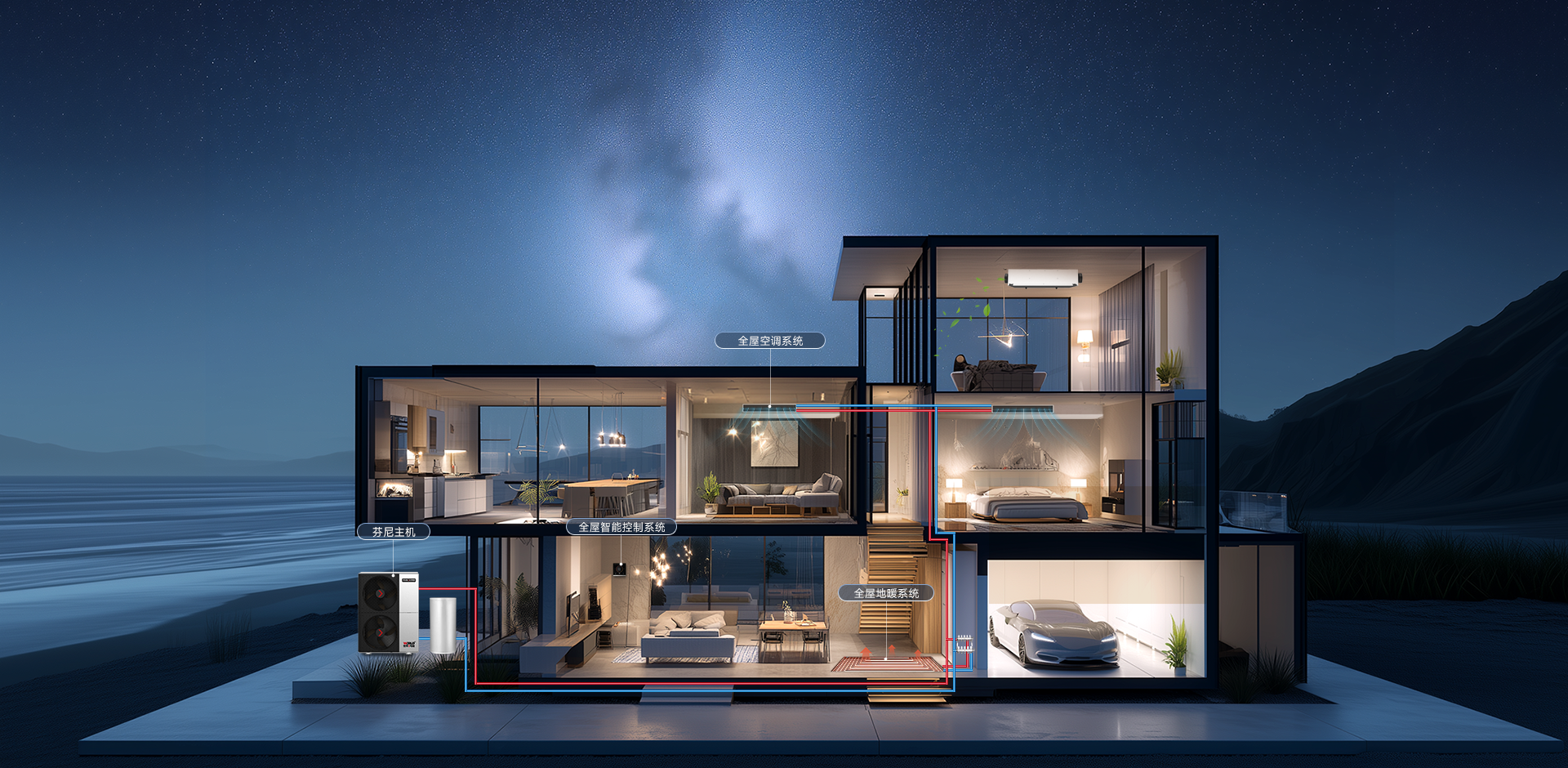 家用場(chǎng)景