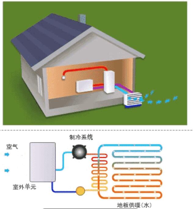 目前最先進的取暖設備